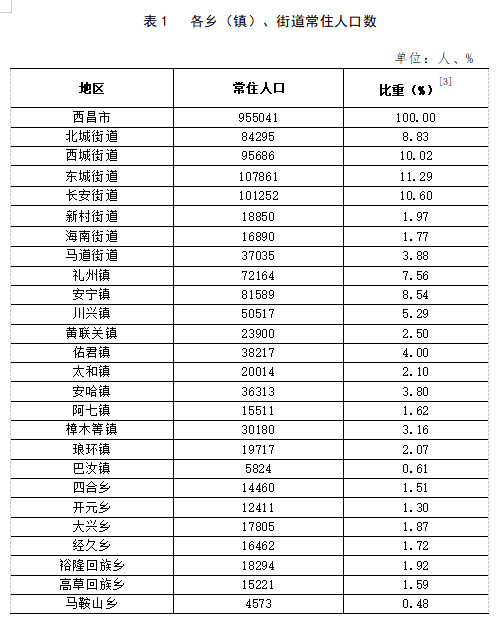 柳溪满族乡天气预报更新通知