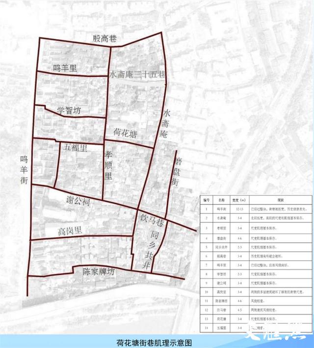 荷塘区文化局发展规划展望，未来蓝图揭秘