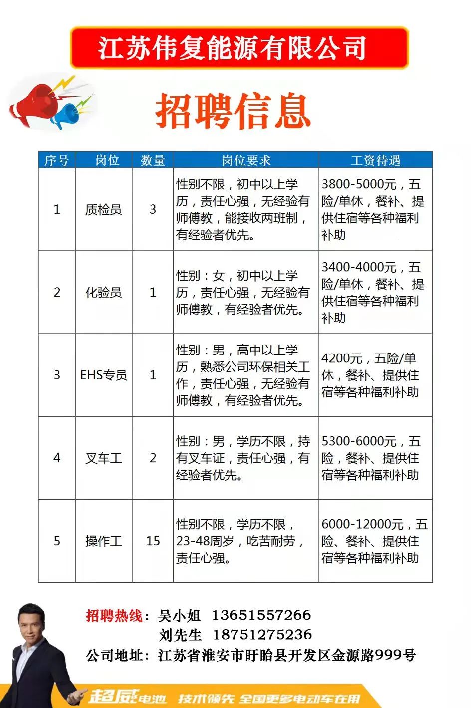 郭家店镇最新招聘信息汇总