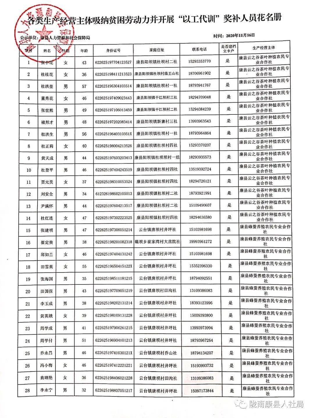 镇坪县人力资源和社会保障局项目最新进展及其社会影响分析