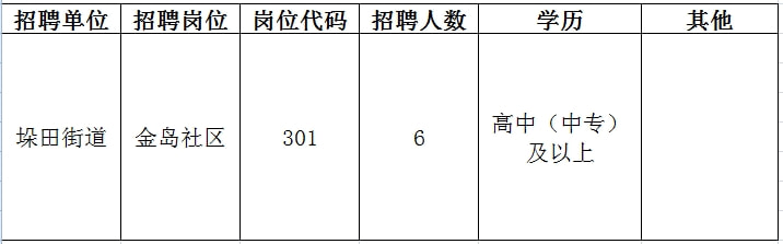 蕉城区教育局最新招聘信息汇总