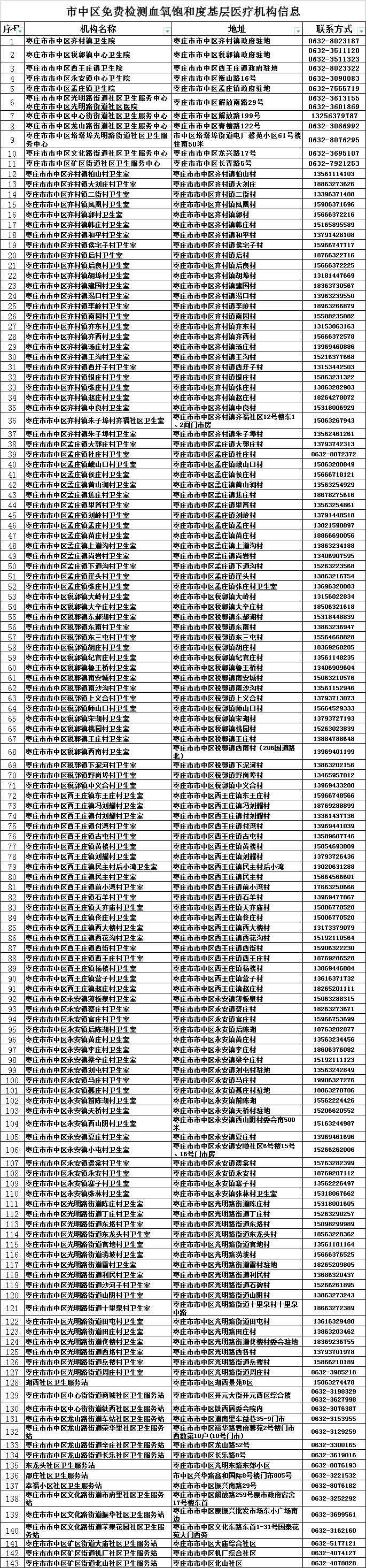 峄城区医疗保障局领导团队全新亮相，未来医疗保障事业展望