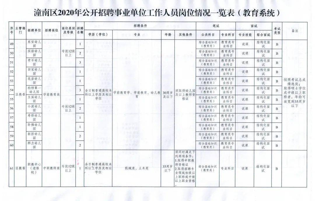 两江乡最新招聘信息全面解析