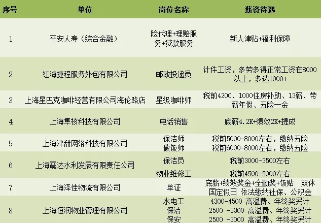 下路街道最新招聘信息及相关内容深度解析