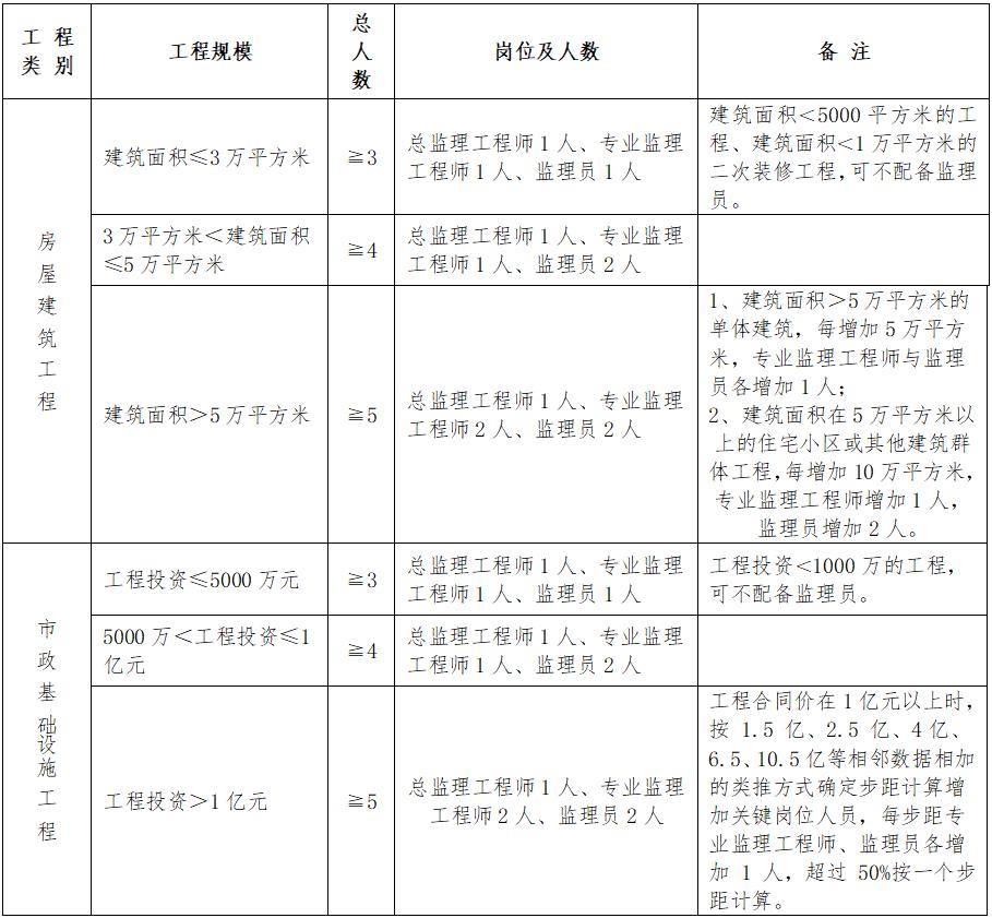 定结县级公路维护监理事业单位人事任命更新及其影响分析