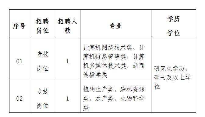 谢通门县成人教育事业单位招聘新动向及其社会影响分析