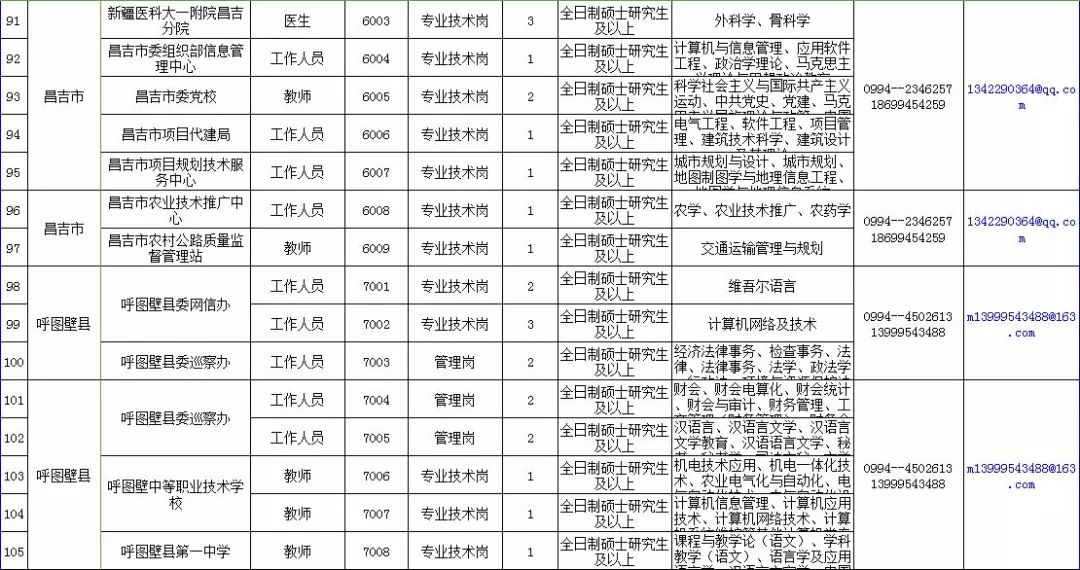 玛纳斯县人力资源和社会保障局最新项目进展及其深远影响