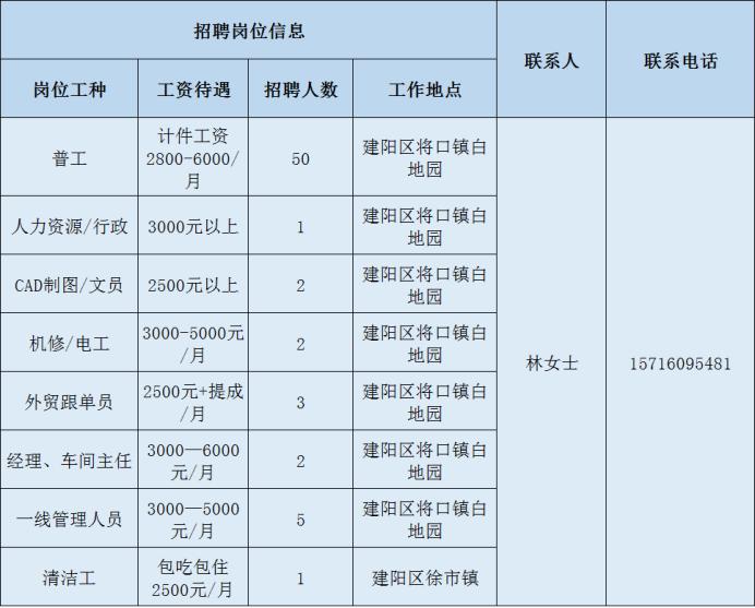 南平市环境保护局最新招聘信息与招聘动态概览