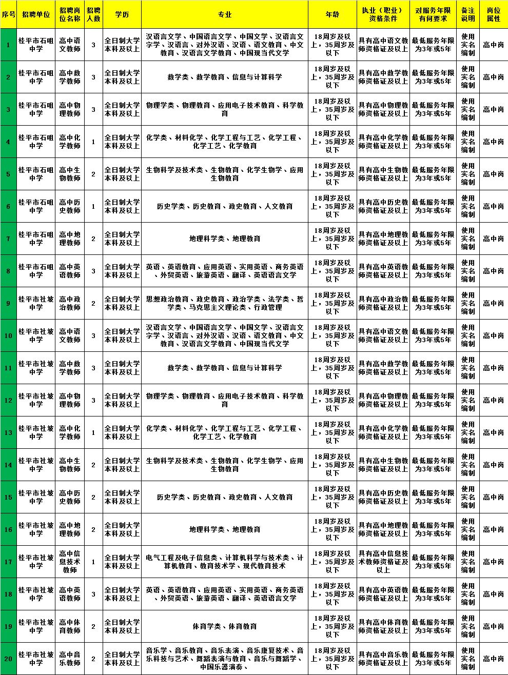 玛纳斯县级托养福利事业单位招聘概况及解析