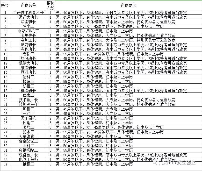 湾里区初中最新招聘公告概览