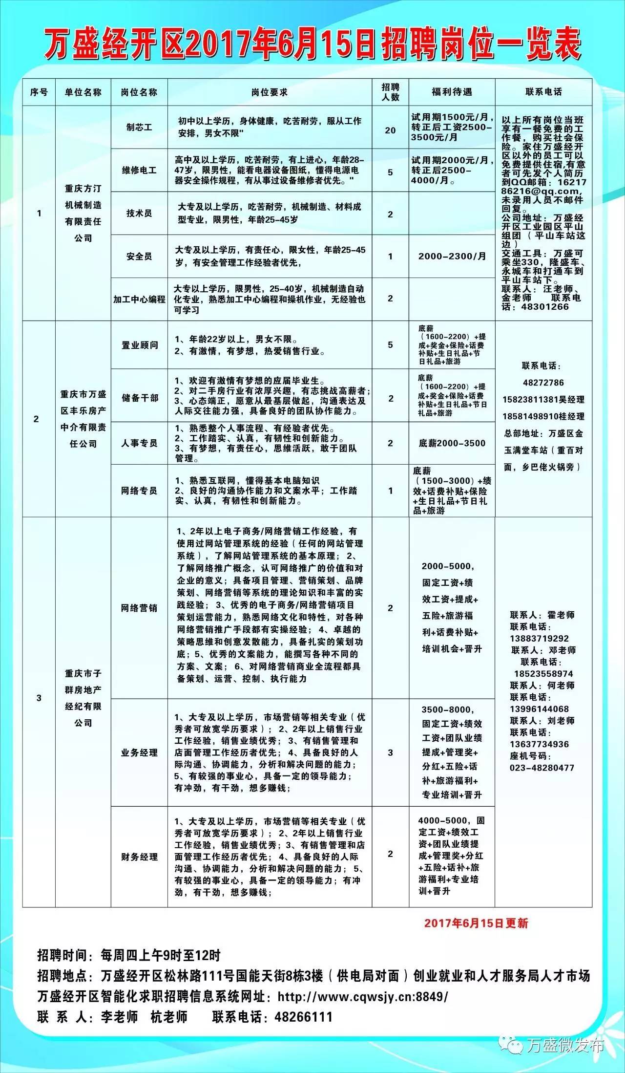 任县科技局及企业最新招聘汇总信息