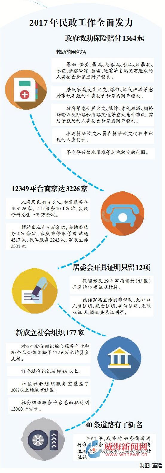 人民社区居委会天气预报更新通知