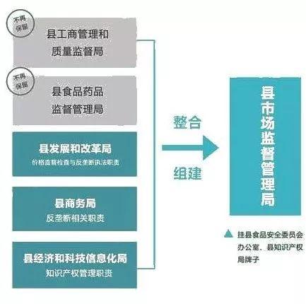 合浦县市场监督管理局最新战略规划展望