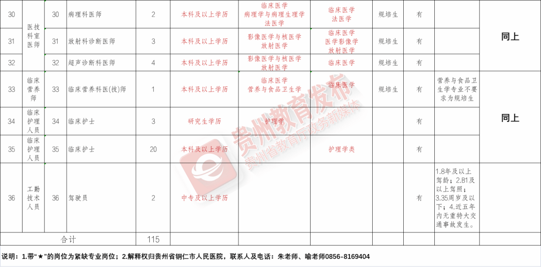 平坝县康复事业单位最新招聘启事概览