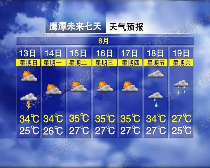 小寨子村委会最新天气预报及影响分析