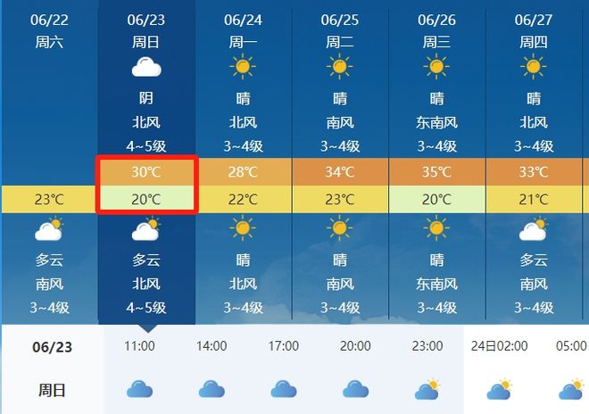 彝家天气预报最新信息