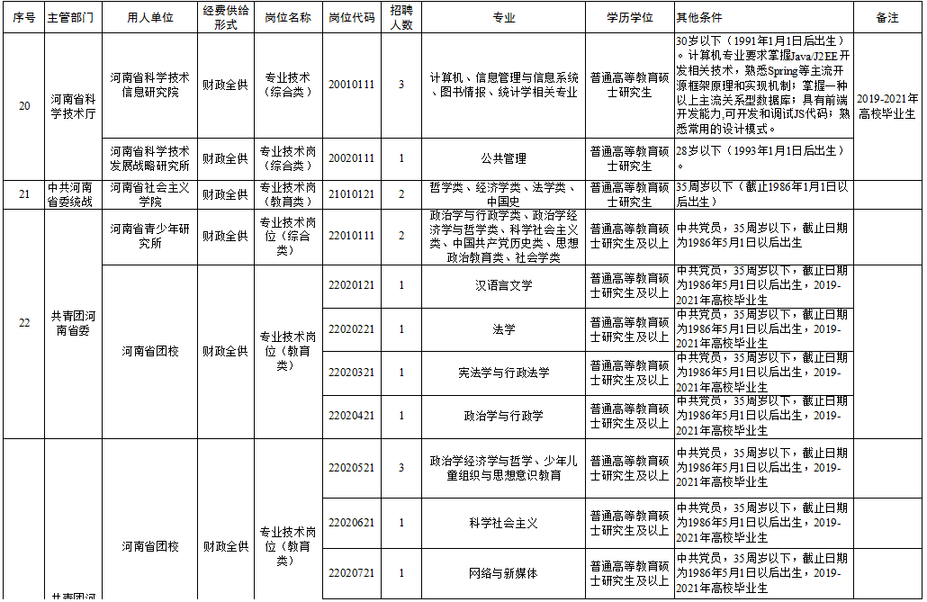 繁峙县成人教育事业单位招聘启事全览