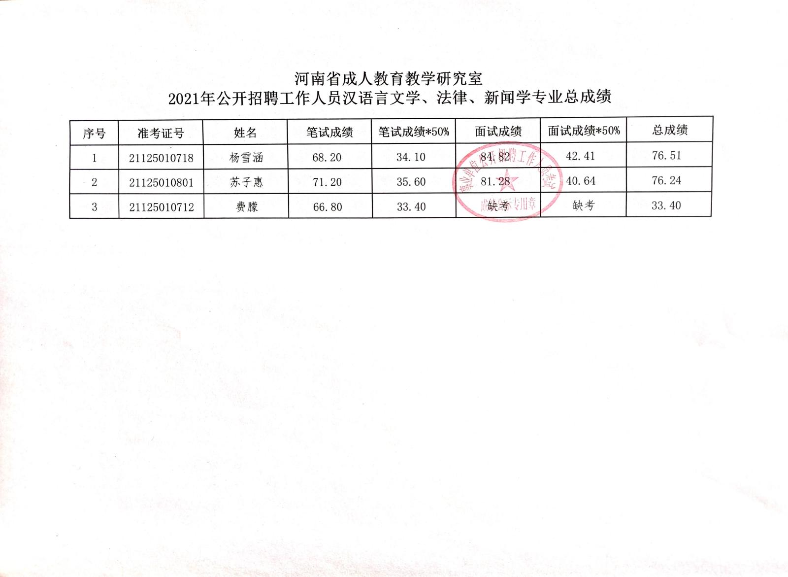 江达县成人教育事业单位招聘启事全览