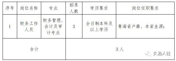 甘泉县财政局最新招聘启事