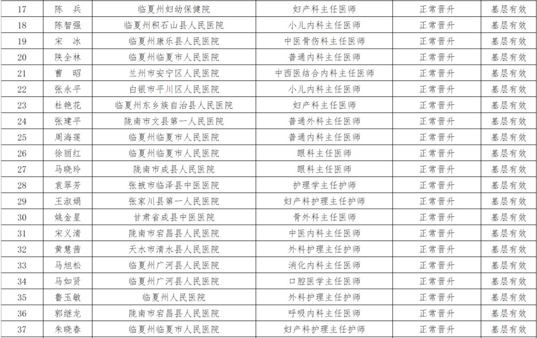 平凉市人口计生委员会人事任命推动事业迈上新台阶