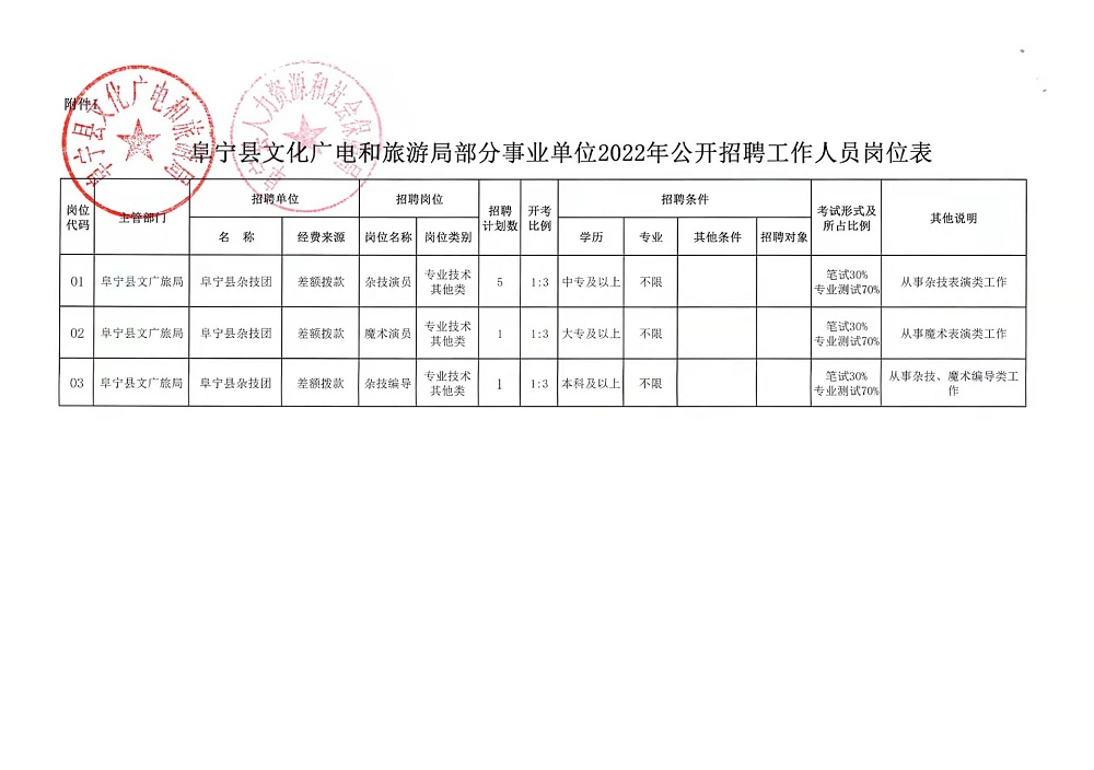 西工区文化广电体育和旅游局招聘启事概览