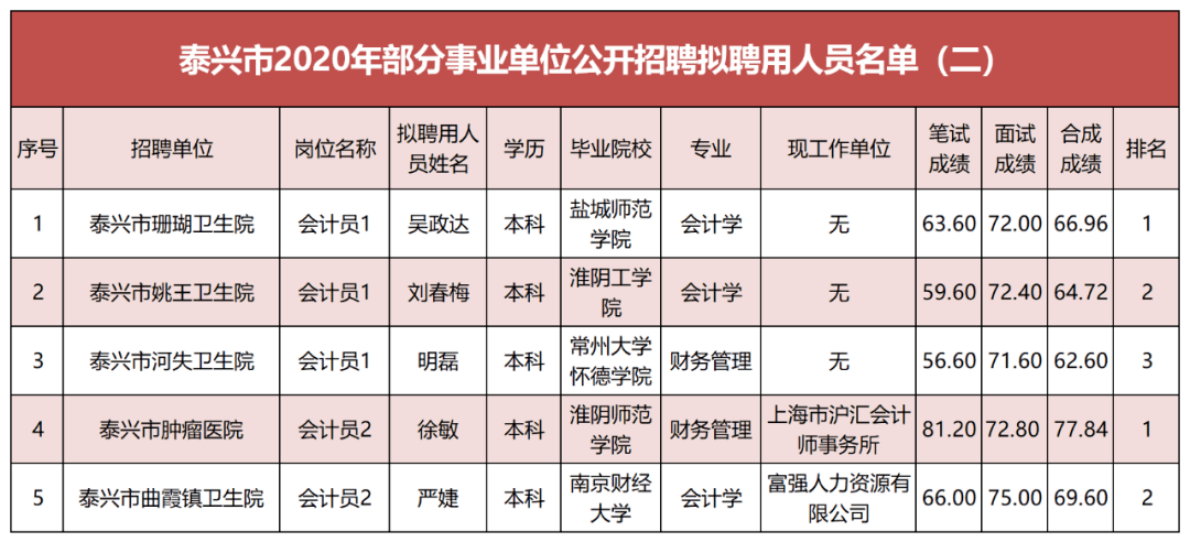 泰兴市殡葬事业单位招聘信息与行业发展趋势解析