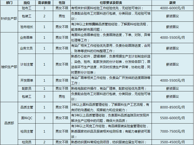 大生镇最新招聘信息全面解析