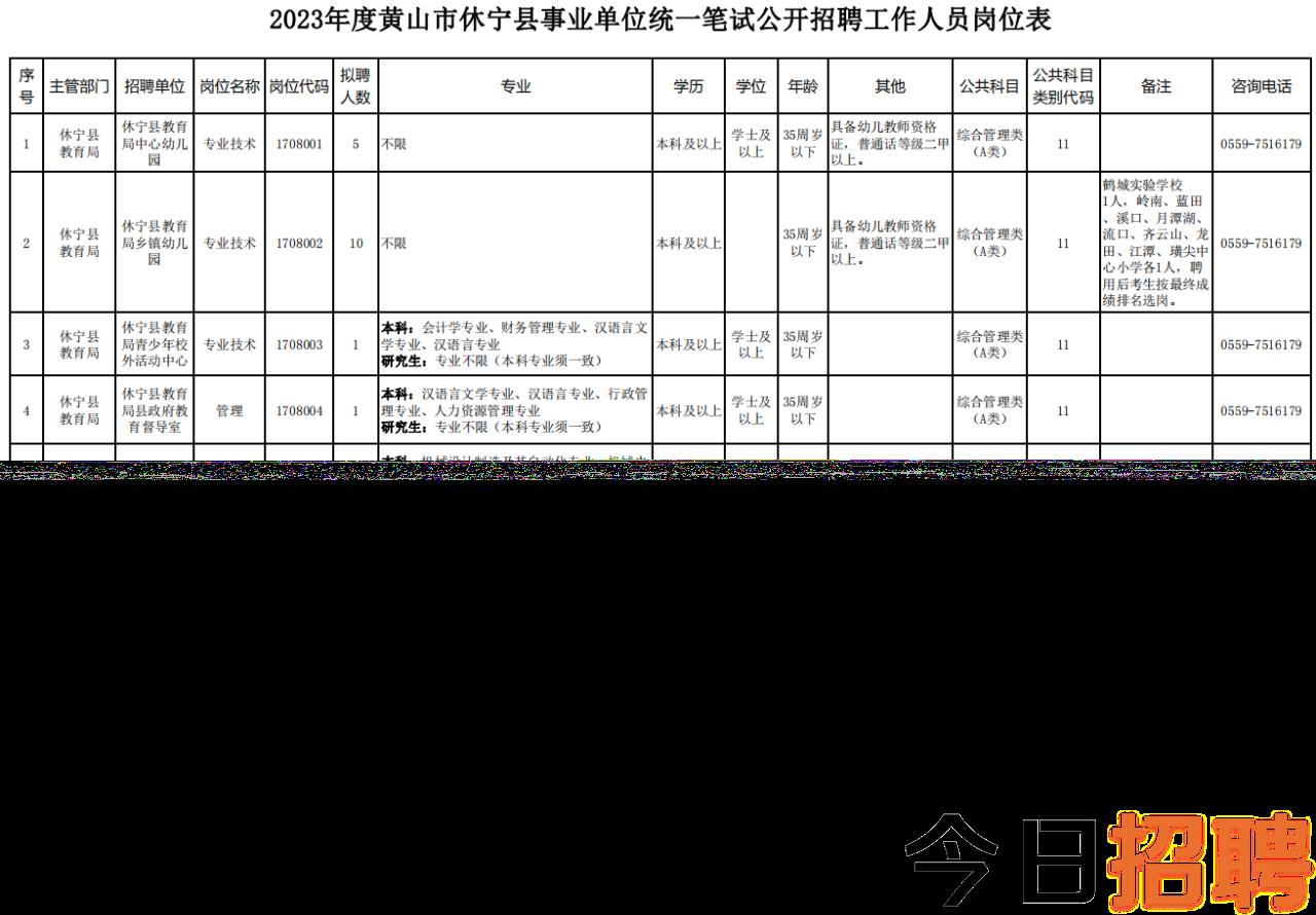 虹山乡最新招聘信息概览