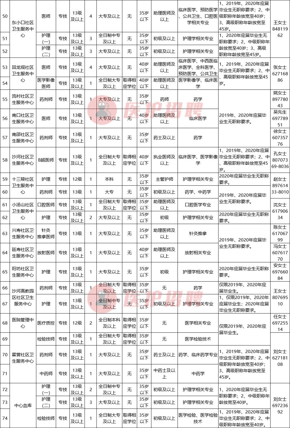 昌平区小学最新招聘启事概览