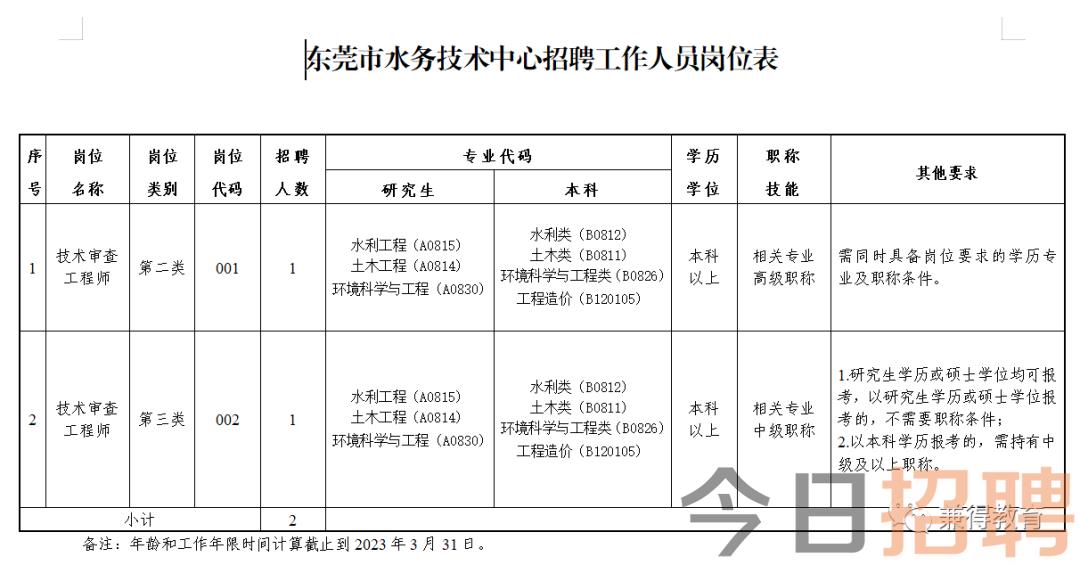 江源区水利局最新招聘启事概览