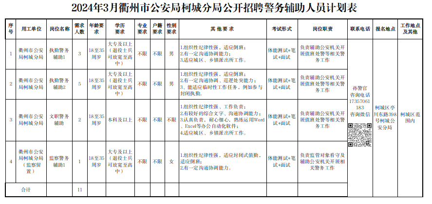 衢州市市公安局最新招聘启事