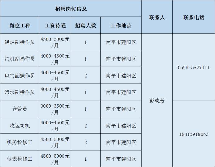 武夷山市住房和城乡建设局最新招聘启事概览