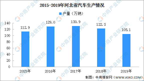 易县统计局最新发展规划概览