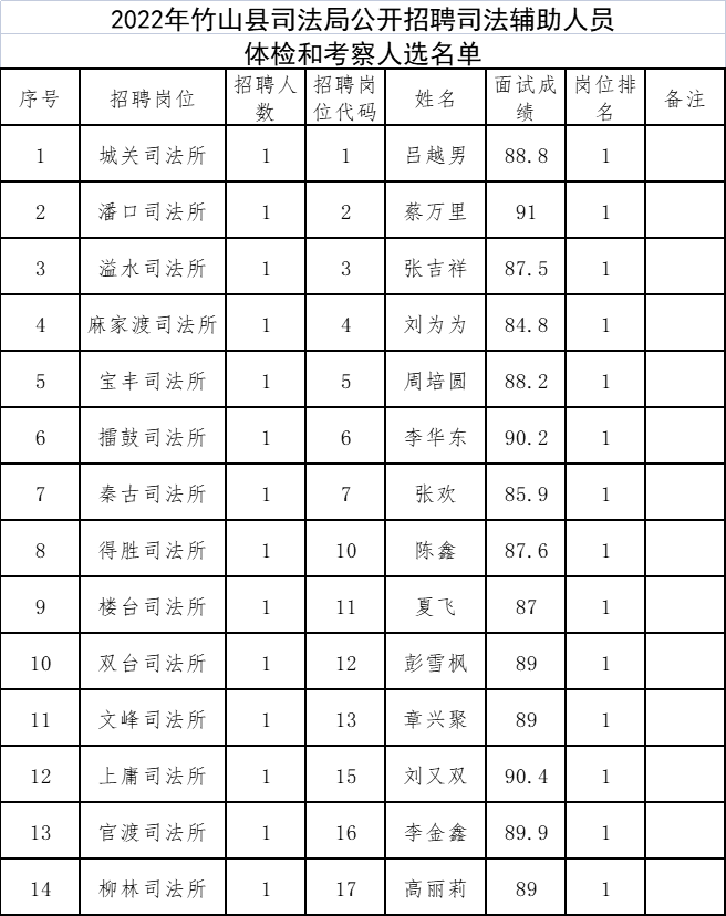 璧山县司法局最新招聘信息全面解析