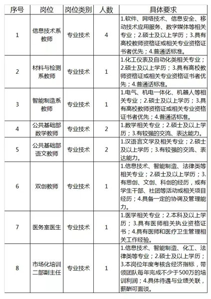 卢湾区人力资源和社会保障局最新招聘概览