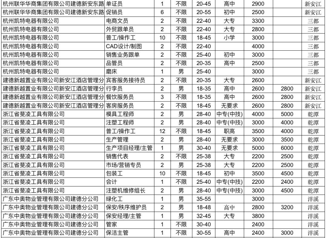 建德市农业农村局最新招聘信息与动态发布