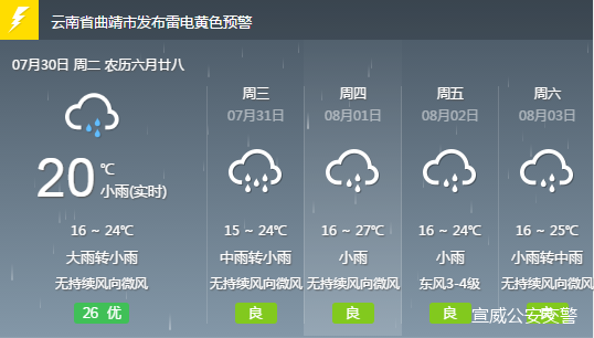 高村乡天气预报更新通知