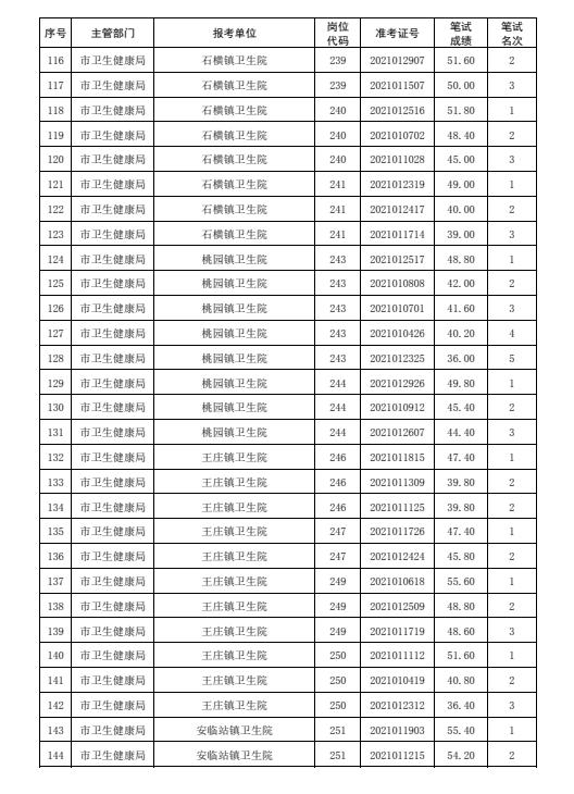 肥城市初中最新招聘信息汇总