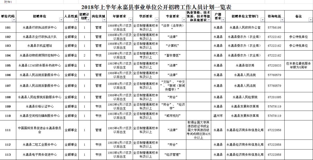 阜城县县级公路维护监理事业单位最新项目概览及进展介绍