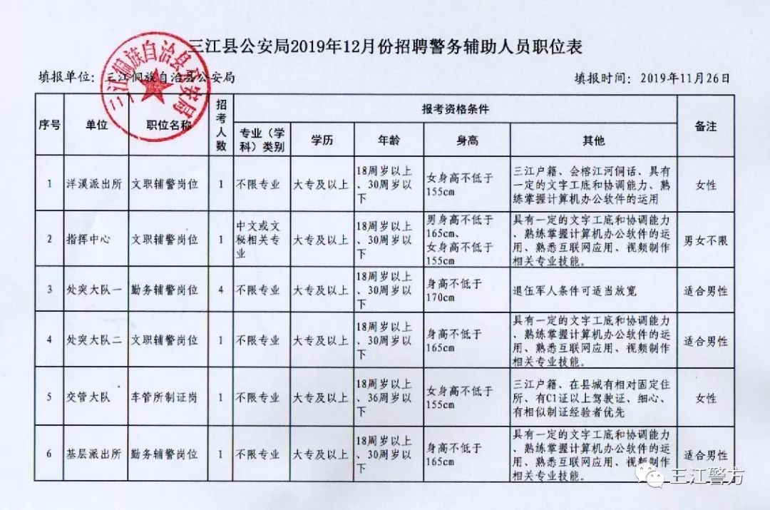 右江区公安局最新招聘启事