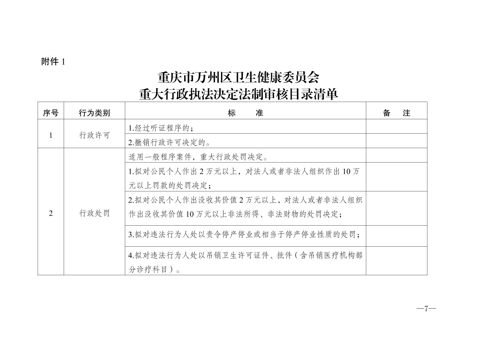 万州区卫生健康局人事任命推动区域健康事业迈上新台阶