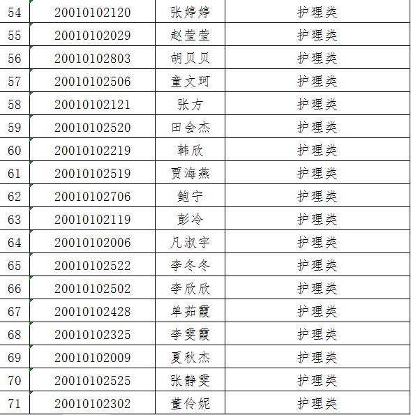 项城市住房和城乡建设局招聘启事