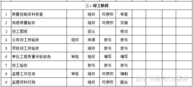 余杭区级公路维护监理事业单位招聘启事