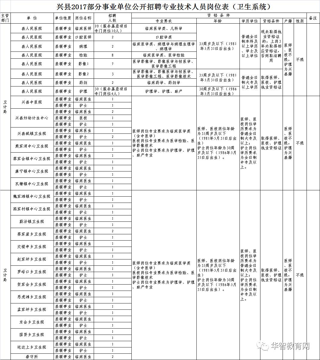 兴县康复事业单位最新招聘信息及相关内容深度解析