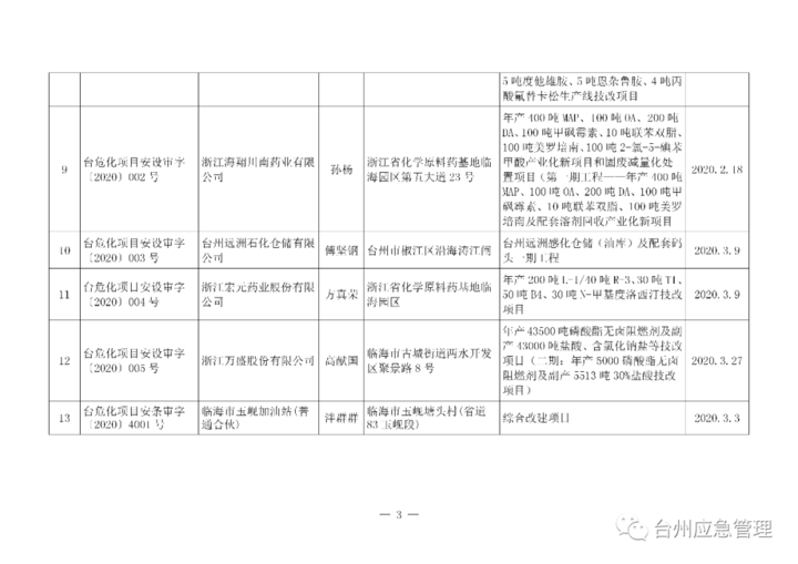 天台县应急管理局最新发展规划概览