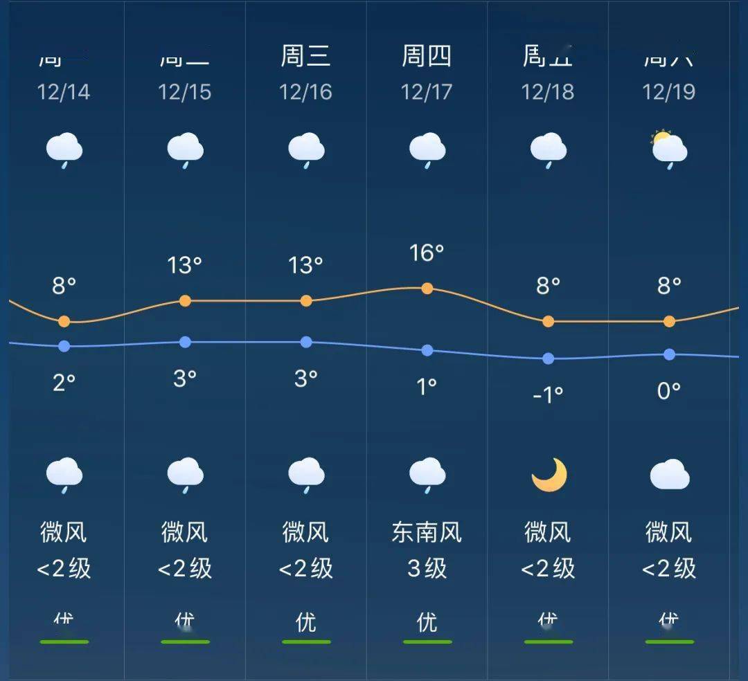 那拔镇天气预报更新通知