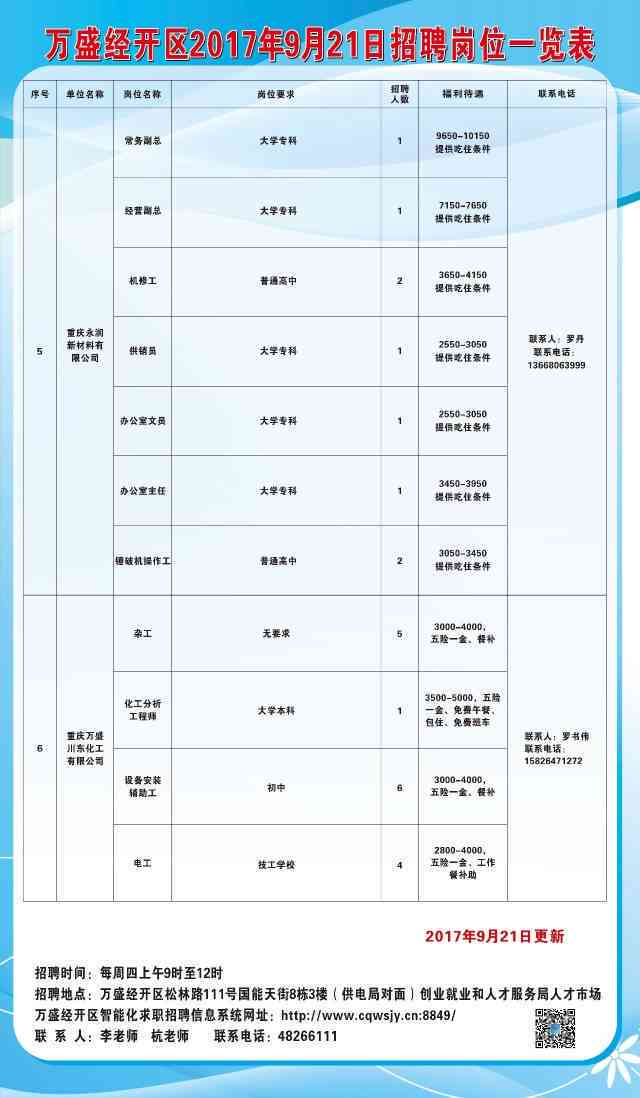 红塔区图书馆招聘启事