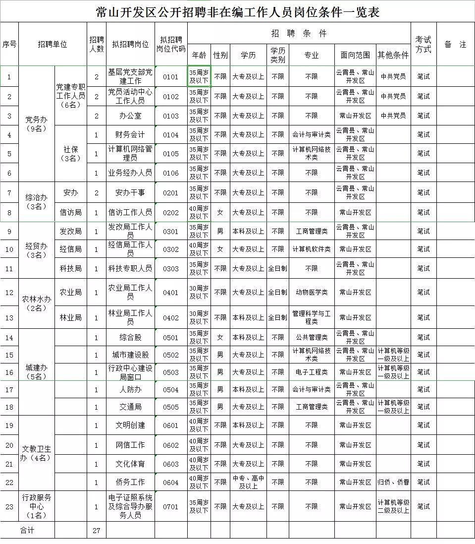 常山县市场监管局人事任命推动市场监管事业迈向新高度