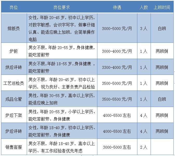 长泰县市场监督管理局最新招聘公告详解