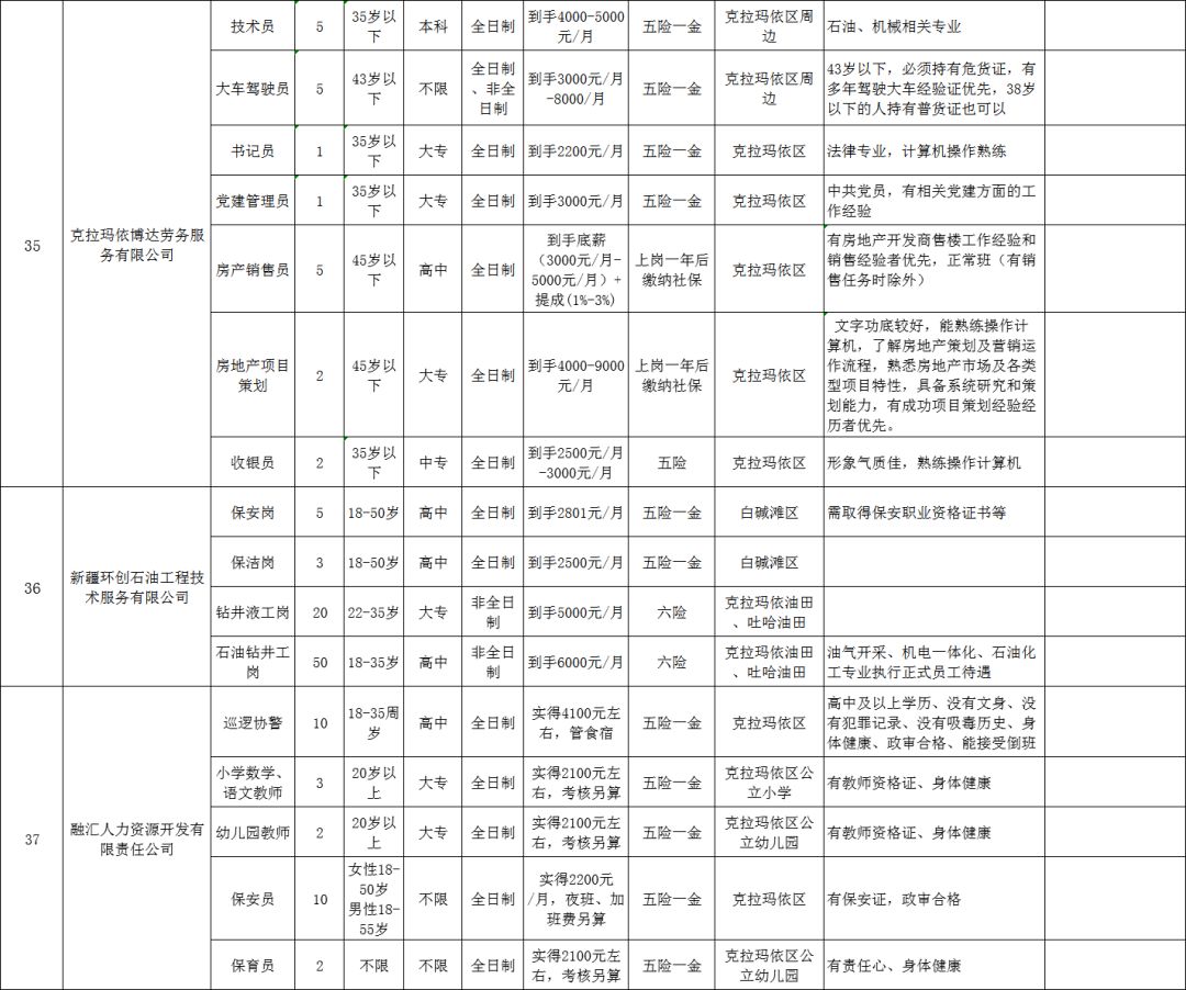 克拉玛依区统计局最新招聘资讯汇总